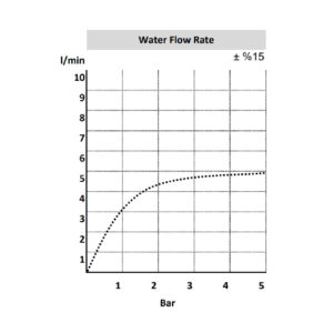 FLOW RATE CHART
